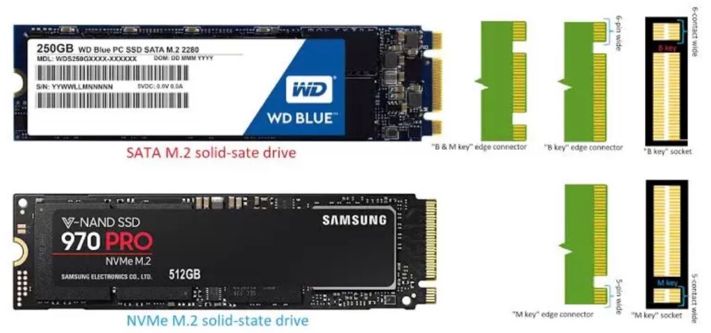 NVME-vs-SATA SSD ハードドライブの比較